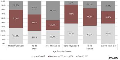 Corrigendum: <mark class="highlighted">Gender Inequality</mark> in Precarious Academic Work: Female Adjunct Professors in Italy